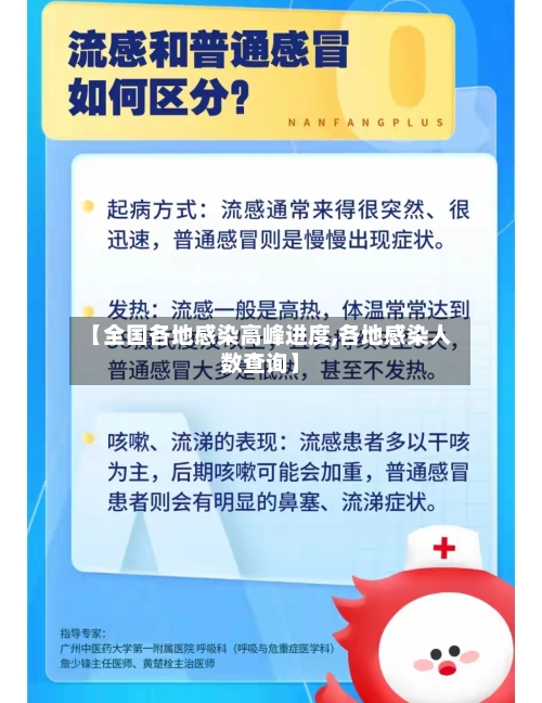 【全国各地感染高峰进度,各地感染人数查询】-第2张图片