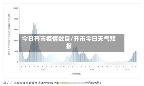 今日齐市疫情数目/齐市今日天气预报-第2张图片