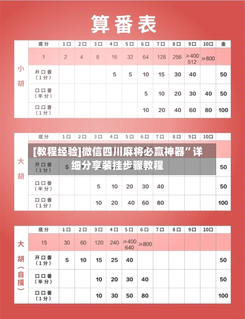 [教程经验]微信四川麻将必赢神器”详细分享装挂步骤教程-第2张图片