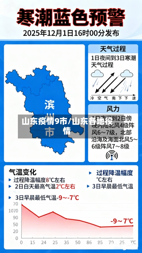 山东疫情9市/山东各地役情-第3张图片