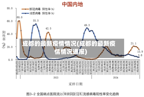 成都的最新疫情情况(成都的最新疫情情况通报)-第1张图片