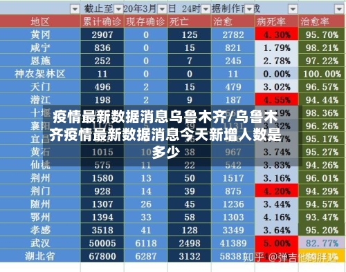 疫情最新数据消息乌鲁木齐/乌鲁木齐疫情最新数据消息今天新增人数是多少-第3张图片