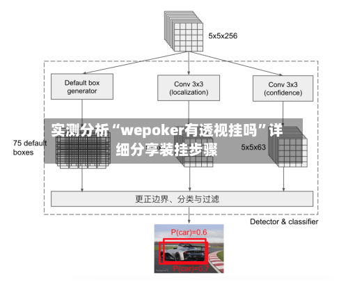 实测分析“wepoker有透视挂吗”详细分享装挂步骤-第2张图片