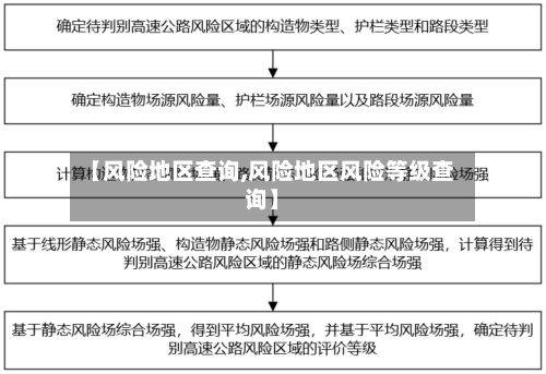 【风险地区查询,风险地区风险等级查询】-第2张图片