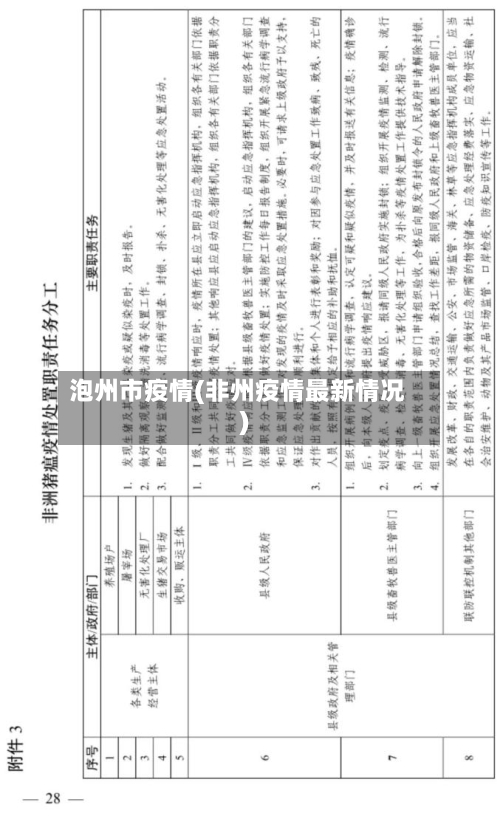 泡州市疫情(非州疫情最新情况)-第1张图片