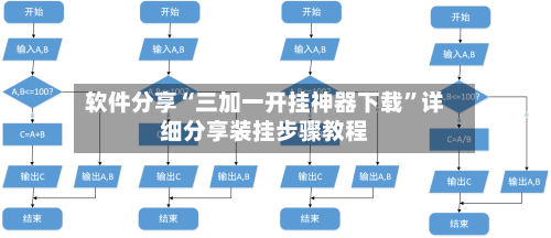 软件分享“三加一开挂神器下载”详细分享装挂步骤教程-第2张图片