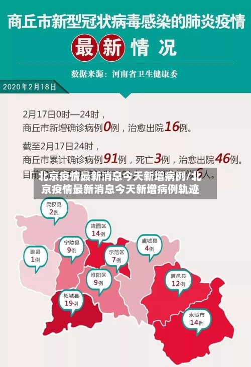 北京疫情最新消息今天新增病例/北京疫情最新消息今天新增病例轨迹-第3张图片