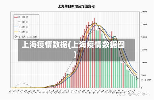 上海疫情数据(上海疫情数据图)-第2张图片