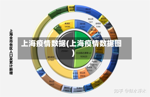 上海疫情数据(上海疫情数据图)-第1张图片