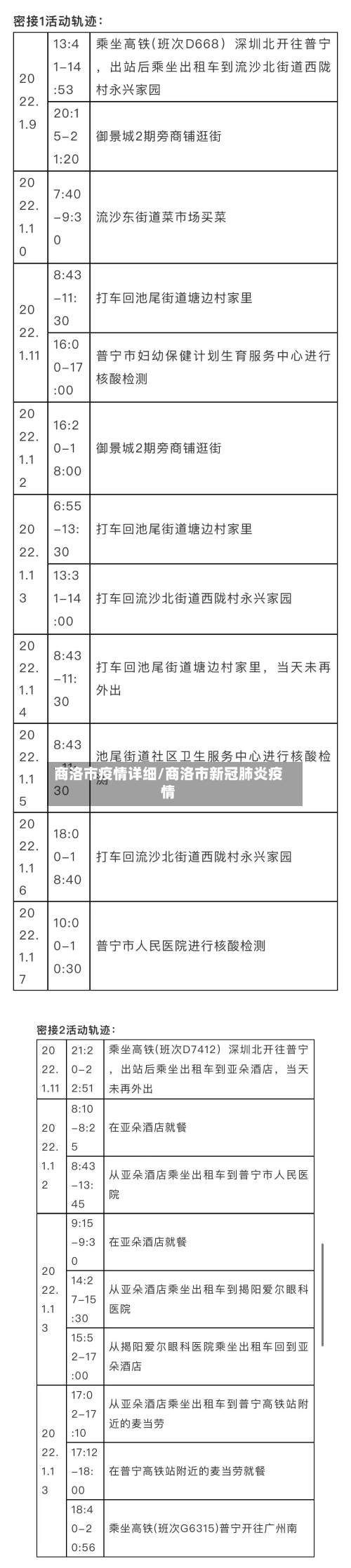 商洛市疫情详细/商洛市新冠肺炎疫情-第2张图片