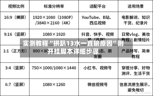 实测教程“拱趴13水一直输原因”附开挂脚本详细步骤-第1张图片