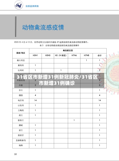 31省区市新增31例新冠肺炎/31省区市新增31例确诊-第2张图片