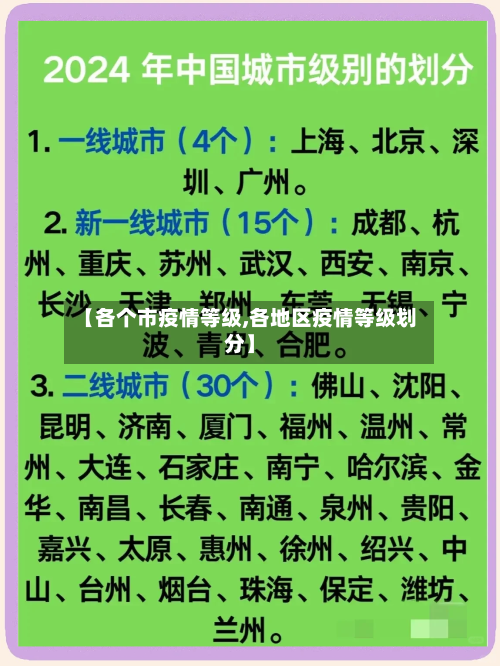 【各个市疫情等级,各地区疫情等级划分】-第1张图片